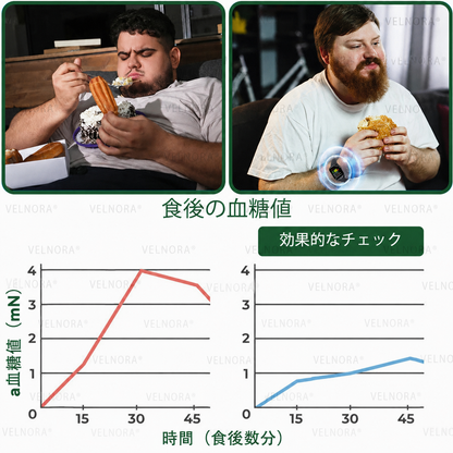 【お腹の脂肪・ポッコリ対策に】🎉🎁𝐕𝐄𝐋𝐍𝐎𝐑𝐀® モリンガ＆ベルベリン 10-IN-1 高機能ナノマイクロニードルパッチ（1日1回、7日で変化を実感） 肥満・糖尿病・睡眠時無呼吸症候群・関節の悩み向け